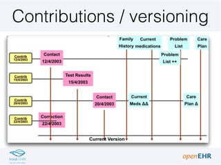 Contributions / versioning
 