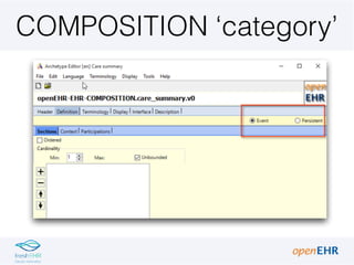 COMPOSITION ‘category’
 
