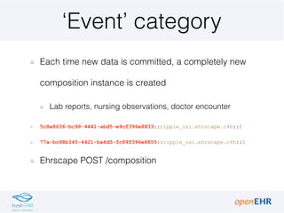 ‘Event’ category
Each time new data is committed, a completely new
composition instance is created
Lab reports, nursing observations, doctor encounter
5c8a8636-bc98-4441-abd5-e9cf396e8833::ripple_osi.ehrscape.c4h::1
77a-bc98b345-4421-ba6d5-fc89f396e8855::ripple_osi.ehrscape.c4h::1
Ehrscape POST /composition
 