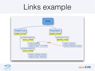 Links example
 