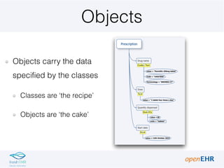 Objects
Objects carry the data
specified by the classes
Classes are ‘the recipe’
Objects are ‘the cake’
 