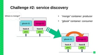 Challenge #2: service discovery
22
host-A host-B
gbook-01 mongo-01
eth0 eth0
Where is mongo?
host-A host-B
gbook-01 mongo-01
eth0 eth0
●
“mongo” container: producer
●
“gbook” container: consumer
 