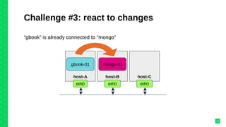 Challenge #3: react to changes
26
host-A host-B
gbook-01 mongo-01
eth0 eth0
host-C
eth0
“gbook” is already connected to “mongo”
 