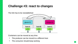 Challenge #3: react to changes
28
The link has to be reestablished
host-A host-B
gbook-01
eth0 eth0
host-C
mongo-01
eth0
Containers can be moved at any time:
●
The producer can be moved to a different host
●
The consumer should keep working
 