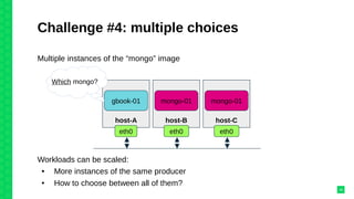 Challenge #4: multiple choices
29
Multiple instances of the “mongo” image
host-A host-B
gbook-01 mongo-01
eth0 eth0
host-C
mongo-01
eth0
Which mongo?
Workloads can be scaled:
● More instances of the same producer
● How to choose between all of them?
 