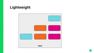 Lightweight
4
Host
 