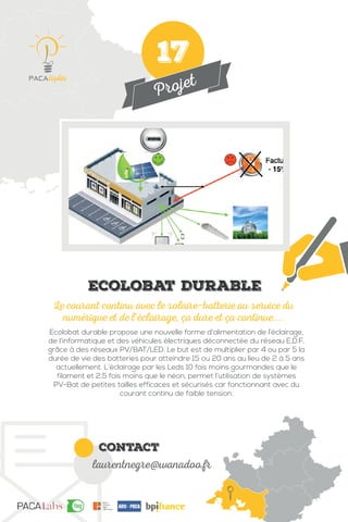 Projet
contact
laurentnegre@wanadoo.fr
Ecolobat durable propose une nouvelle forme d’alimentation de l’éclairage,
de l’informatique et des véhicules électriques déconnectée du réseau E.D.F.
grâce à des réseaux PV/BAT/LED. Le but est de multiplier par 4 ou par 5 la
durée de vie des batteries pour atteindre 15 ou 20 ans au lieu de 2 à 5 ans
actuellement. L’éclairage par les Leds 10 fois moins gourmandes que le
filament et 2,5 fois moins que le néon, permet l’utilisation de systèmes
PV-Bat de petites tailles efficaces et sécurisés car fonctionnant avec du
courant continu de faible tension.
Le courant continu avec le solaire-batterie au service du
numérique et de l’éclairage, ça dure et ça continue.....
IMG
Ecolobat Durable
17
 