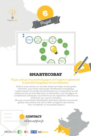 Projet
contact
ml.beiso@free.fr
Grâce à un jeu sérieux sur site web, étape par étape, via des guides
interactifs, vous menez votre projet d’amélioration énergétique.
L’aspect pesant d’un projet d’investissement est compensé par le côté
ludique du site, qui vous aide dans vos démarches, vous fait gagner en
compétences techniques, vous informe sur les organismes référents, les
financeurs, etc. tout en s’amusant.
Dès que vous produisez des kilowatts (panneaux solaires) vous pouvez
générer des revenus et le site va aider à la gestion des revenus.
Pour un habitant, un nouvel état d’esprit !
Un jeu web qui me permet de gagner de l'argent en optimisant
le potentiel énergétique de mon habitation
Smartecobat
6
 