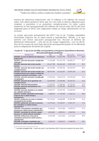 INFORME SOBRE SALUD MATERNO NEONATAL EN EL PERÚ
“Todos los niños y niñas y todas las madres cuentan”
10
sistema de referencia institucional” (de 15 millones a 93 millones de nuevos
soles). Este último producto tiene que ver con todo el sistema dispuesto para
trasladar a pacientes si se presentan complicaciones. En estos cuatro
productos se han presupuestado 631 millones de nuevos soles (36,7% del total
asignado para el 2012). Esta asignación refleja un mejor alineamiento en los
recursos.
La mayor ejecución presupuestal del 201218 fue la de “Familias saludables
informadas respecto de su salud sexual y reproductiva” (98,6%), y la que
terminó con menor ejecución presupuestal fue “Acceso al Sistema de
Referencia Institucional” —uno de los de mayor asignación— con un 80,7%.
Una de las causas de esta baja ejecución presupuestal puede ser la dificultad
para la adquisición de bienes de capital.
Cuadro N.° 3. Ejecución del PIM correspondiente al Programa Salud Materno Neonatal,
2012 para principales productos
PRODUCTOS PIA PIM Ejecución Avance %
3033304: acceso al sistema de referencia
institucional
107,886,659 51,631,795 41,674,110 80,7
3033297: atención del parto complicado
quirúrgico
71,736,488 157,247,279 136,909,311 87,1
3033305: atención del recién nacido
normal
83,261,789 80,363,445 72,907,593 90,7
3033306: atención del recién nacido con
complicaciones
66,334,898 94,292,636 84,276,918 89,4
3033307: atención del recién nacido con
complicaciones que requiere unidad de
cuidados intensivos neonatales – ucin
58,941,967 59,235,387 54,693,769 92,3
3033296: atención del parto complicado
no quirúrgico
41,452,566 46,652,279 44,579,238 95,6
3033294: atención de la gestante con
complicaciones
56,409,096 75,284,885 70,255,431 93,3
3033298: atención del puerperio 31,634,967 37,268,566 35,130,542 94,3
3033299: atención del puerperio con
complicaciones
24,944,731 27,690,283 26,904,916 97,2
3033300: atención obstétrica en unidad
de cuidados intensivos
12,981,811 25,394,795 23,628,933 93
3033412: familias saludables informadas
respecto de su salud sexual y
reproductiva
7,868,504 11,729,048 11,568,212 98,6
3033291: población accede a métodos
de planificación familiar
35,714,232 34,588,690 32,383,799 93,6
3033292: población accede a servicios
de consejería en salud sexual y
reproductiva
14,275,224 19,168,941 13,903,757 72,5
3033289: comunidades saludables que
promueven salud sexual y reproductiva
4,344,025 9,072,380 8,295,815 91,4
3033287: desarrollo de normas y guías
técnicas en salud materno neonatal
6,843,887 4,859,815 4,582,904 94,3
3033290: instituciones educativas
saludables promueven salud sexual y
reproductiva
5,618,395 6,451,846 6,413,604 99,4
3033288: municipios saludables que
promueven salud sexual y reproductiva
5,294,615 5,505,637 5,406,029 98,2
18
Consulta amigable SIAF – fecha de corte 31 de Diciembre 2012, fecha de consulta 6 de enero 2013.
 