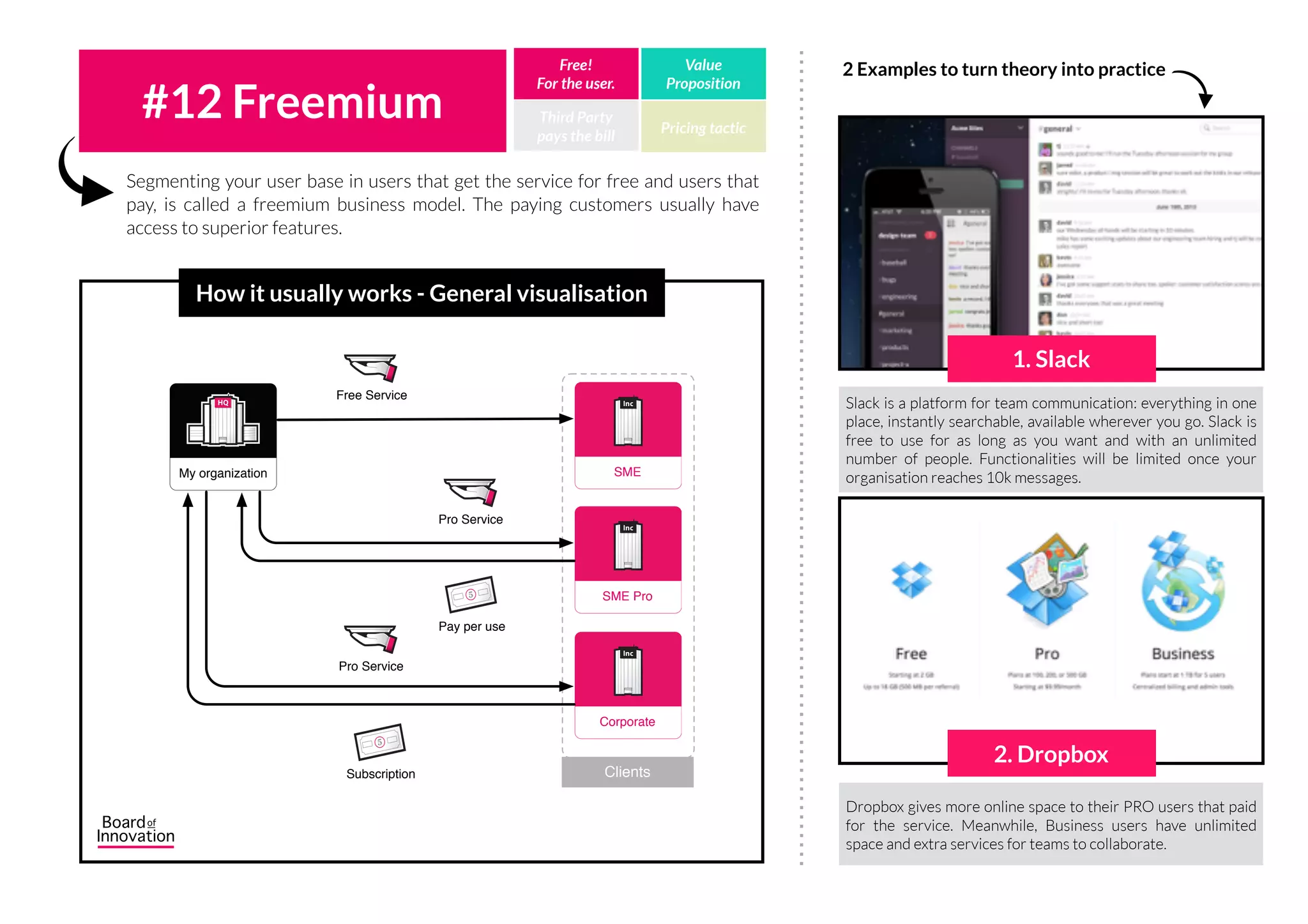 Barter mill is a trading platform and project management
system for a small business: sell, buy or exchange services and
goods. Hold a bidding. Find a buyer or supplier.
Cribb is the 'AirBnB for starupts’: startups receive a location to
work with their team in return for equity in their startup.
Receiving products/services you want in return for another good or favour: user
base, prestige, contact details, a service, knowledge, etc. Often used by startup
companies.
#11 Barter
(non monetary) Third Party
pays the bill
Free!
For the user.
Value
Proposition
Pricing tactic
How it usually works - General visualisation
1. Bartermill
2. Cribb
2 Examples to turn theory into practice
IncIncHQHQ
MyStartup.com Consumer
Service
5
Lower price than service cost
(often free)
Data, the right to use data or something else
non monetary and valuable for the MyStartup.com
IncIncIncInc
Company
 