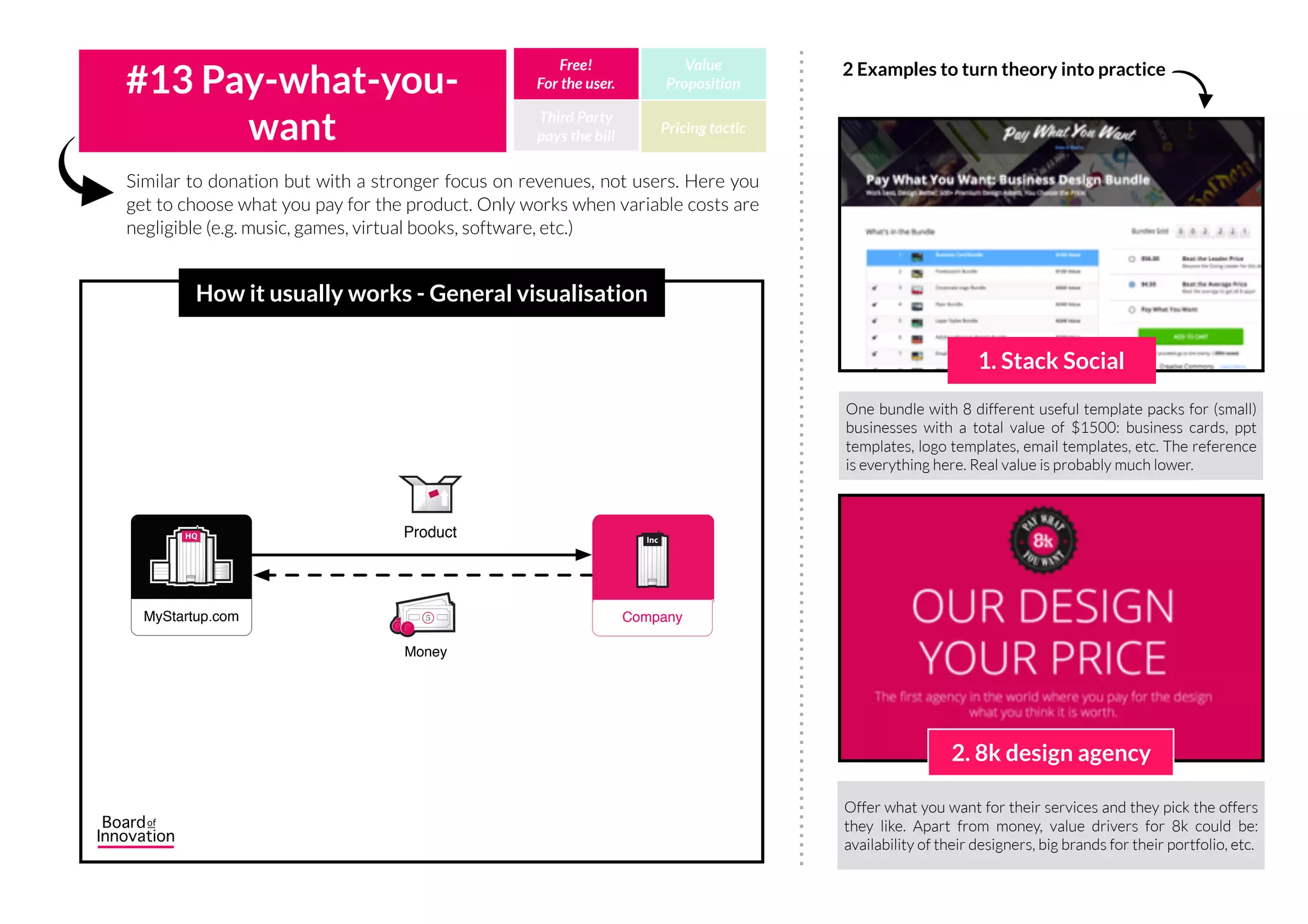 Dropbox gives more online space to their PRO users that paid
for the service. Meanwhile, Business users have unlimited
space and extra services for teams to collaborate.
Slack is a platform for team communication: everything in one
place, instantly searchable, available wherever you go. Slack is
free to use for as long as you want and with an unlimited
number of people. Functionalities will be limited once your
organisation reaches 10k messages.
Segmenting your user base in users that get the service for free and users that
pay, is called a freemium business model. The paying customers usually have
access to superior features.
#12 Freemium Third Party
pays the bill
Free!
For the user.
Value
Proposition
Pricing tactic
How it usually works - General visualisation
1. Slack
2. Dropbox
2 Examples to turn theory into practice
Clients
IncIncHQHQ
My organization
IncIncIncInc
SME
IncIncIncInc
SME Pro
IncIncIncInc
Corporate
Free Service
Pro Service
Pro Service
5
Pay per use
5
Subscription
 