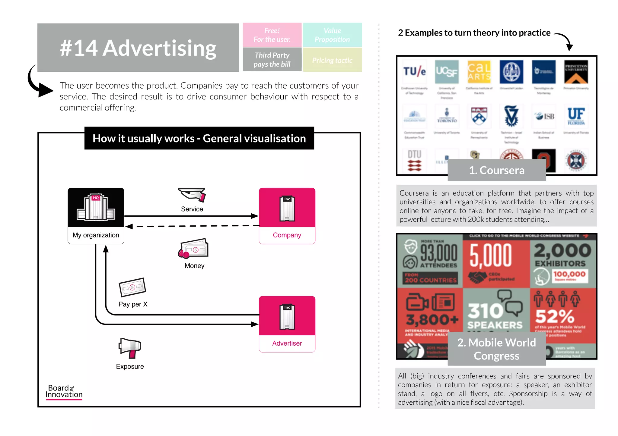 Offer what you want for their services and they pick the offers
they like. Apart from money, value drivers for 8k could be:
availability of their designers, big brands for their portfolio, etc.
One bundle with 8 different useful template packs for (small)
businesses with a total value of $1500: business cards, ppt
templates, logo templates, email templates, etc. The reference
is everything here. Real value is probably much lower.
Similar to donation but with a stronger focus on revenues, not users. Here you
get to choose what you pay for the product. Only works when variable costs are
negligible (e.g. music, games, virtual books, software, etc.)
#13 Pay-what-you-
want Third Party
pays the bill
Free!
For the user.
Value
Proposition
Pricing tactic
How it usually works - General visualisation
1. Stack Social
2. 8k design agency
2 Examples to turn theory into practice
IncIncHQHQ
MyStartup.com Consumers
Information
5
Money
IncIncIncInc
Company
Product
 
