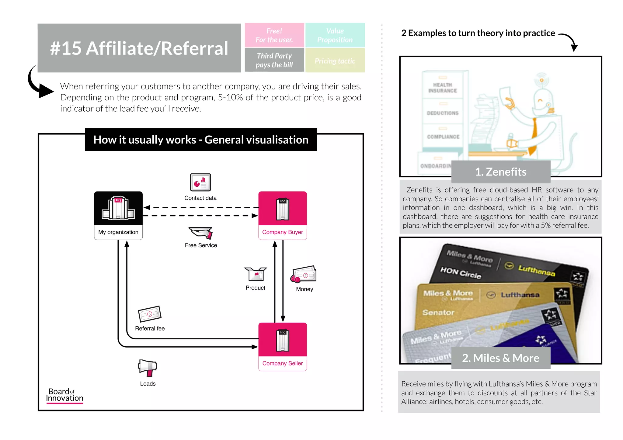 Coursera is an education platform that partners with top
universities and organizations worldwide, to offer courses
online for anyone to take, for free. Imagine the impact of a
powerful lecture with 200k students attending…
All (big) industry conferences and fairs are sponsored by
companies in return for exposure: a speaker, an exhibitor
stand, a logo on all flyers, etc. Sponsorship is a way of
advertising (with a nice fiscal advantage).
The user becomes the product. Companies pay to reach the customers of your
service. The desired result is to drive consumer behaviour with respect to a
commercial offering.
#14 Advertising Third Party
pays the bill
Free!
For the user.
Value
Proposition
Pricing tactic
How it usually works - General visualisation
1. Coursera
2. Mobile World
Congress
2 Examples to turn theory into practice
IncIncHQHQ
My organization
IncIncIncInc
Company
IncIncIncInc
Advertiser
Service
Exposure
5
Pay per X
5
Money
 