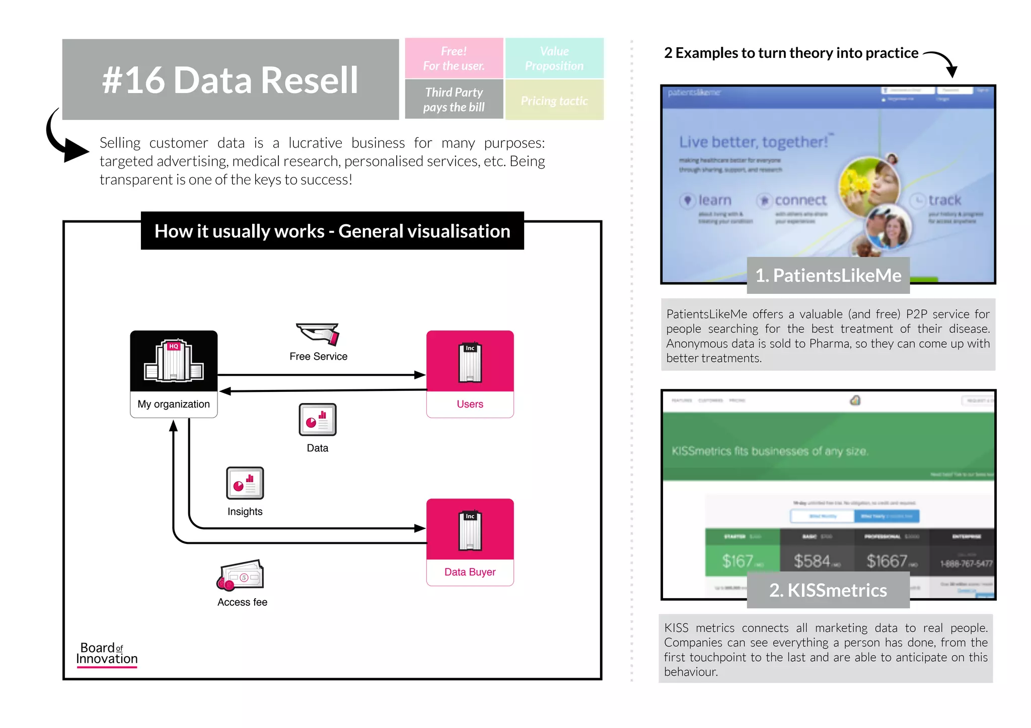 Zenefits is offering free cloud-based HR software to any
company. So companies can centralise all of their employees’
information in one dashboard, which is a big win. In this
dashboard, there are suggestions for health care insurance
plans, which the employer will pay for with a 5% referral fee.
Receive miles by flying with Lufthansa’s Miles & More program
and exchange them to discounts at all partners of the Star
Alliance: airlines, hotels, consumer goods, etc.
When referring your customers to another company, you are driving their sales.
Depending on the product and program, 5-10% of the product price, is a good
indicator of the lead fee you’ll receive.
#15 Affiliate/Referral Third Party
pays the bill
Free!
For the user.
Value
Proposition
Pricing tactic
How it usually works - General visualisation
1. Zenefits
2. Miles & More
2 Examples to turn theory into practice
IncIncHQHQ
My organization
IncIncIncInc
Company Buyer
IncIncIncInc
Company Seller
Leads
5
Referral fee
Contact data
5
MoneyProduct
Free Service
 