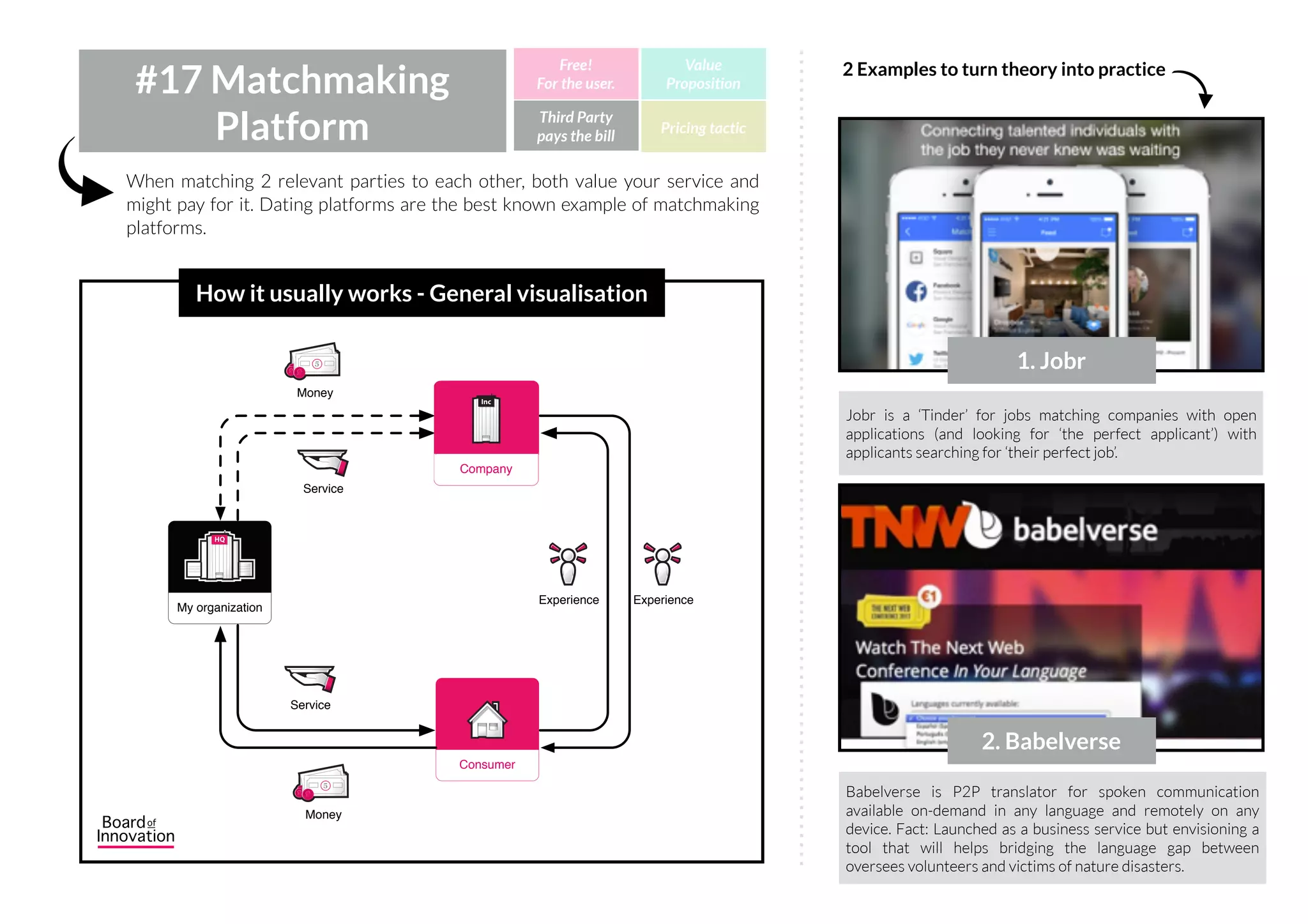 KISS metrics connects all marketing data to real people.
Companies can see everything a person has done, from the
first touchpoint to the last and are able to anticipate on this
behaviour.
Selling customer data is a lucrative business for many purposes:
targeted advertising, medical research, personalised services, etc. Being
transparent is one of the keys to success!
#16 Data Resell Third Party
pays the bill
Free!
For the user.
Value
Proposition
Pricing tactic
How it usually works - General visualisation
2. KISSmetrics
2 Examples to turn theory into practice
PatientsLikeMe offers a valuable (and free) P2P service for
people searching for the best treatment of their disease.
Anonymous data is sold to Pharma, so they can come up with
better treatments.
1. PatientsLikeMe
IncIncHQHQ
My organization
IncIncIncInc
Users
IncIncIncInc
Data Buyer
Free Service
Data
Insights
5
Access fee
 