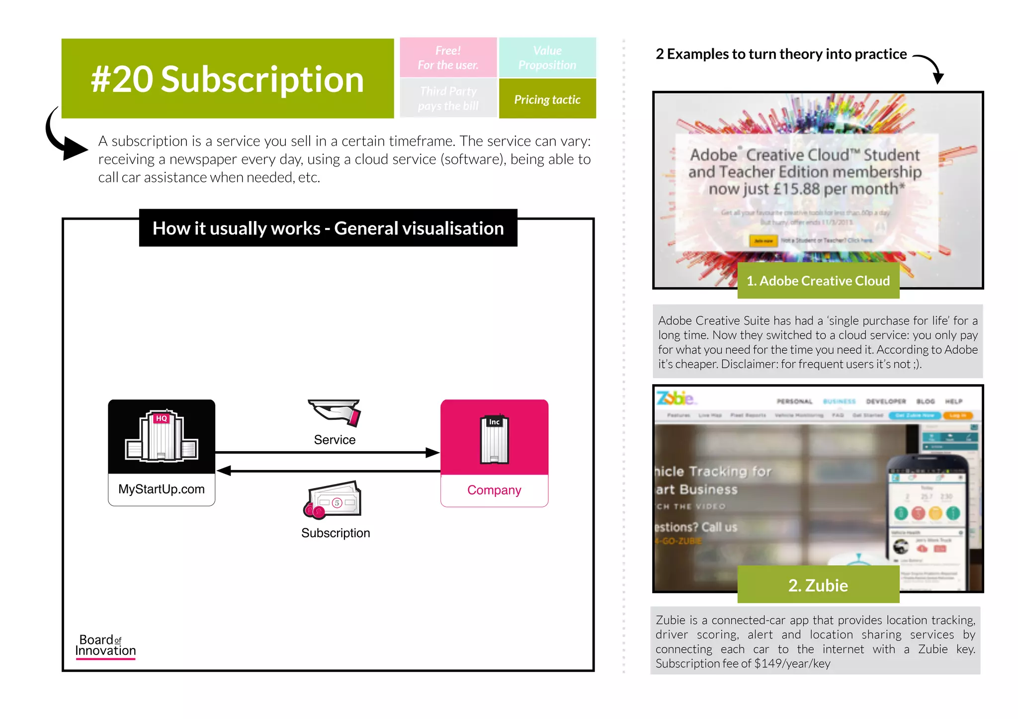 This is how most products are sold. You pay a one time fee and you own the
product or you receive access to a lifetime service.
#19 Flat rate Third Party
pays the bill
Free!
For the user.
Value
Proposition
Pricing tactic
How it usually works - General visualisation
2 Examples to turn theory into practice
IncIncHQHQ
MyStartUp.com Consumer5
One-Time Fee
Service Product
VPN Unlimited is your one-stop shop for protecting your WiFi
connection, securing your online activity, and bypassing web
content restrictions. You pay €40 for a lifetime subscription.
2. VPN Unlimited
You buy it. You draw a face on it to extent it’s lifetime for 3
more minutes. You eat it. You’re done.
1. A banana
IncIncIncInc
Company
 