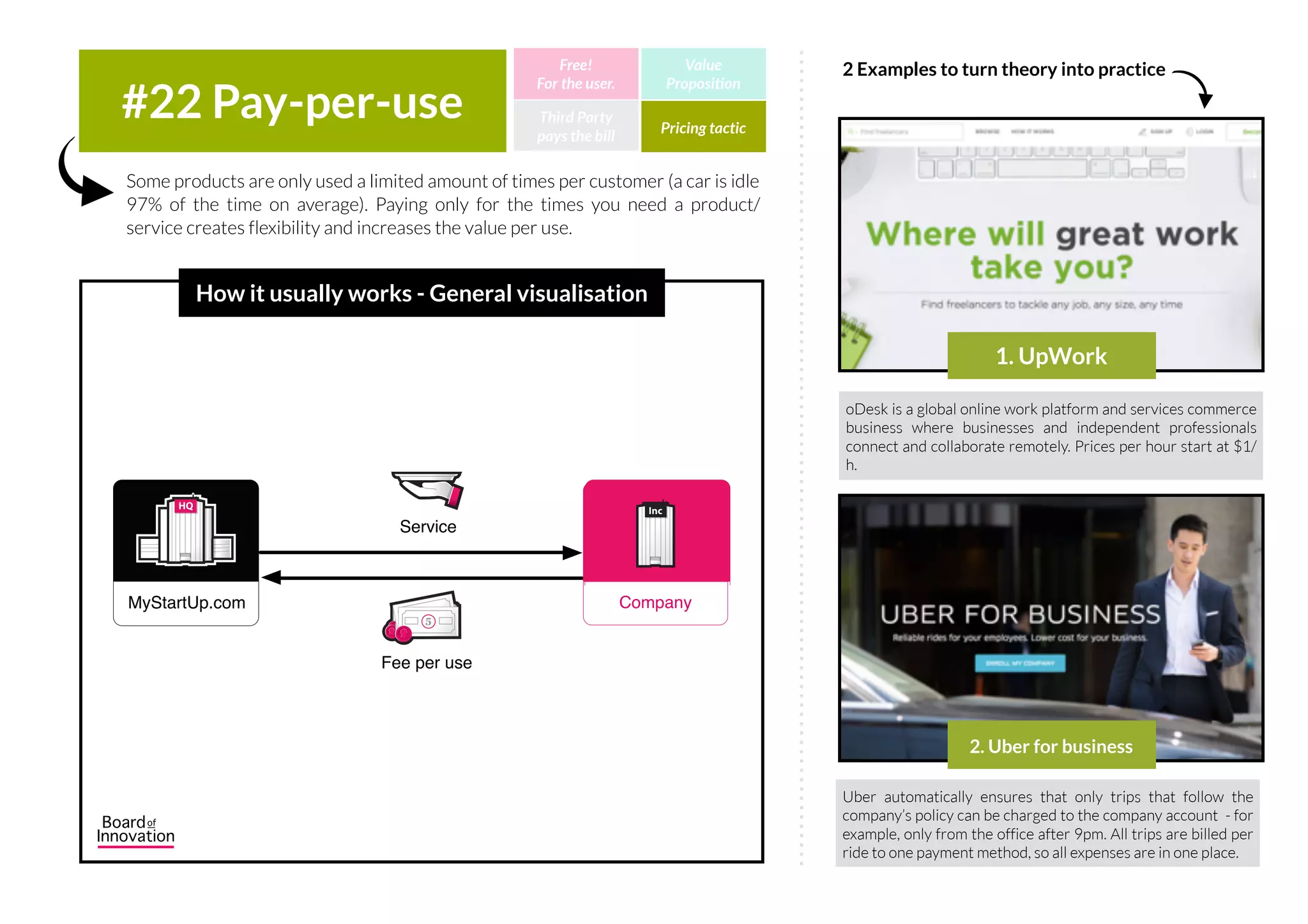 The fast pace of projection disruptions resulted in cinemas to
either work with outdated technology or spend more than
they earn. Barco proposed to deliver a projection service
instead of selling the projectors with a cost per hour projected.
Customers receive a physical product for a limited period to fulfil their needs.
Within the leasing period, a product can only serve the needs of one customer
(exclusive use).
#21 Leasing Third Party
pays the bill
Free!
For the user.
Value
Proposition
Pricing tactic
How it usually works - General visualisation
Leasing of cars is a service used by all companies worldwide.
Leaseplan is one the leading providers of this service.
1. LeasePlan
2. Barco Leasing
Program
2 Examples to turn theory into practice
IncIncHQHQ
MyStartUp.com Consumer5
Fee/Time
IncIncIncInc
Company
5
Flat Fee
Product (bought)
Service
IncIncIncInc
Company
 