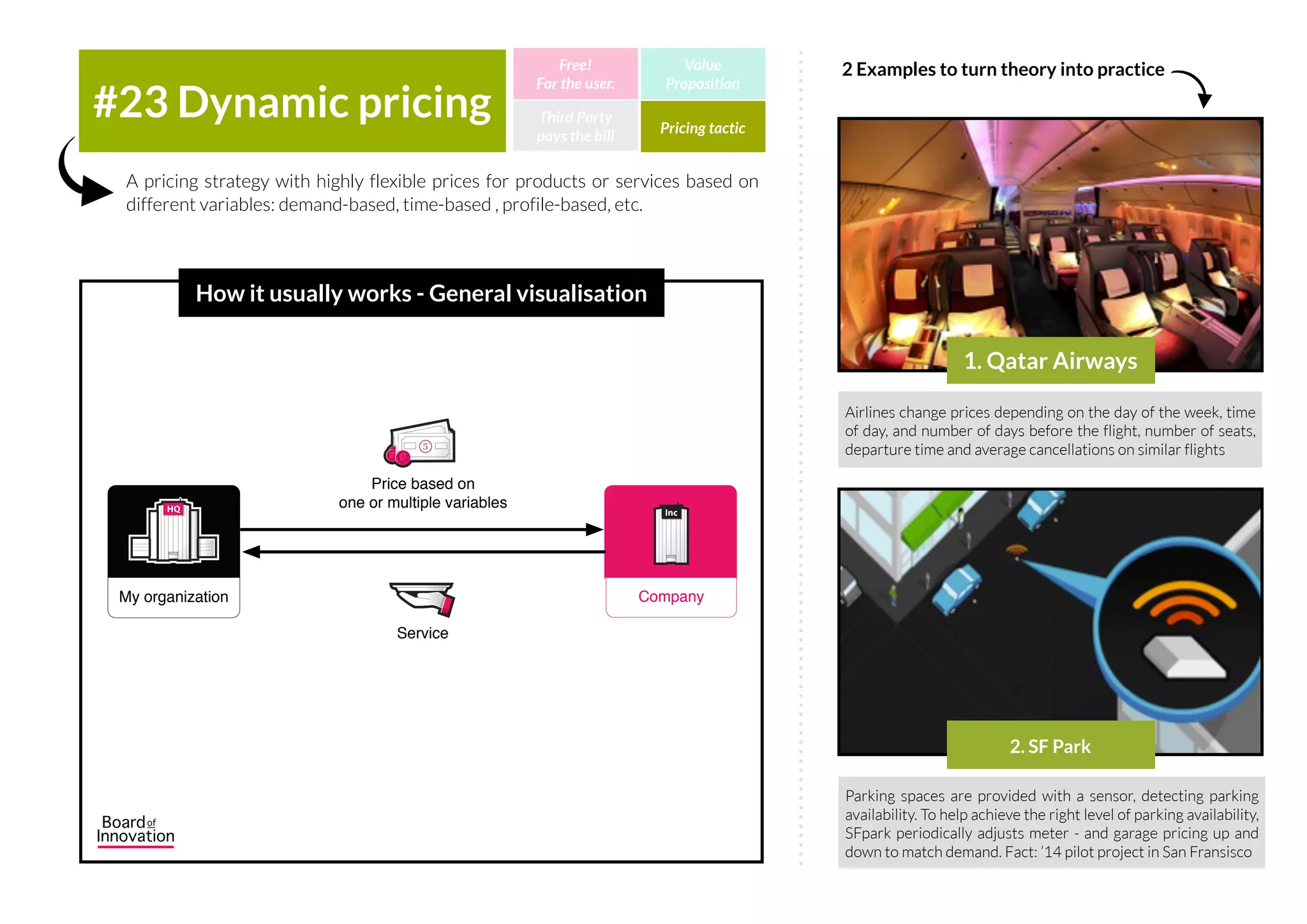 oDesk is a global online work platform and services commerce
business where businesses and independent professionals
connect and collaborate remotely. Prices per hour start at $1/
h.
Uber automatically ensures that only trips that follow the
company’s policy can be charged to the company account - for
example, only from the office after 9pm. All trips are billed per
ride to one payment method, so all expenses are in one place.
Some products are only used a limited amount of times per customer (a car is idle
97% of the time on average). Paying only for the times you need a product/
service creates flexibility and increases the value per use.
#22 Pay-per-use Third Party
pays the bill
Free!
For the user.
Value
Proposition
Pricing tactic
How it usually works - General visualisation
1. UpWork
2. Uber for business
2 Examples to turn theory into practice
IncIncHQHQ
MyStartUp.com Consumer5
Fee per use
Service
IncIncIncInc
Company
 