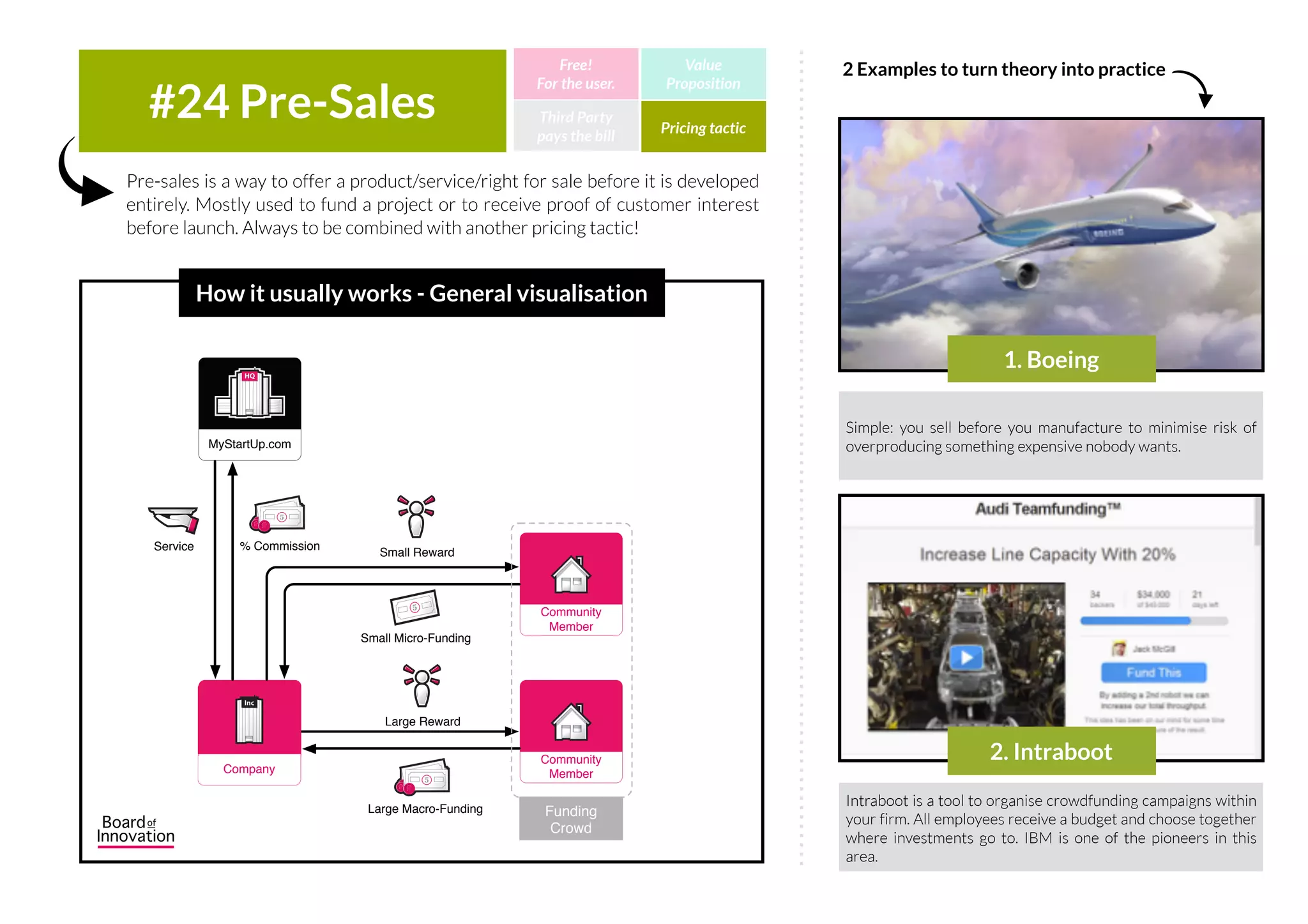 A pricing strategy with highly flexible prices for products or services based on
different variables: demand-based, time-based , profile-based, etc.
#23 Dynamic pricing Third Party
pays the bill
Free!
For the user.
Value
Proposition
Pricing tactic
How it usually works - General visualisation
Parking spaces are provided with a sensor, detecting parking
availability. To help achieve the right level of parking availability,
SFpark periodically adjusts meter - and garage pricing up and
down to match demand. Fact: ’14 pilot project in San Fransisco
2. SF Park
2 Examples to turn theory into practice
Airlines change prices depending on the day of the week, time
of day, and number of days before the flight, number of seats,
departure time and average cancellations on similar flights
1. Qatar Airways
IncIncHQHQ
My organization Consumer
5
Price based on
one or multiple variables
Service
IncIncIncInc
Company
 