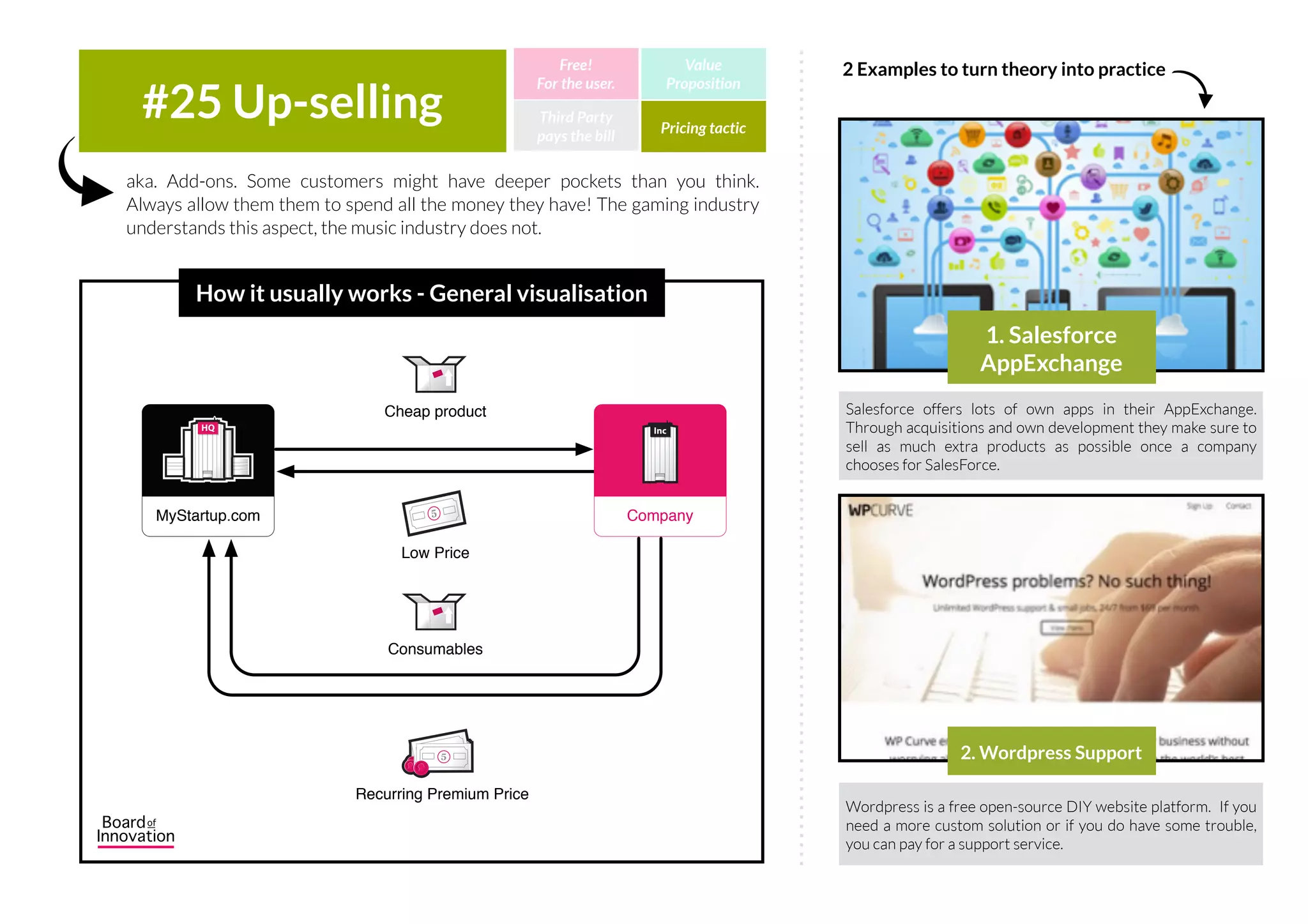 Simple: you sell before you manufacture to minimise risk of
overproducing something expensive nobody wants.
Pre-sales is a way to offer a product/service/right for sale before it is developed
entirely. Mostly used to fund a project or to receive proof of customer interest
before launch. Always to be combined with another pricing tactic!
IncIncHQHQ
MyStartUp.com
Fund Seeker
Community
Member
Community
Member
Service
5
% Commission
Small Reward
5
Small Micro-Funding
Large Reward
5
Large Macro-Funding Funding
Crowd
#24 Pre-Sales Third Party
pays the bill
Free!
For the user.
Value
Proposition
Pricing tactic
How it usually works - General visualisation
1. Boeing
2 Examples to turn theory into practice
Intraboot is a tool to organise crowdfunding campaigns within
your firm. All employees receive a budget and choose together
where investments go to. IBM is one of the pioneers in this
area.
2. Intraboot
IncIncIncInc
Company
 