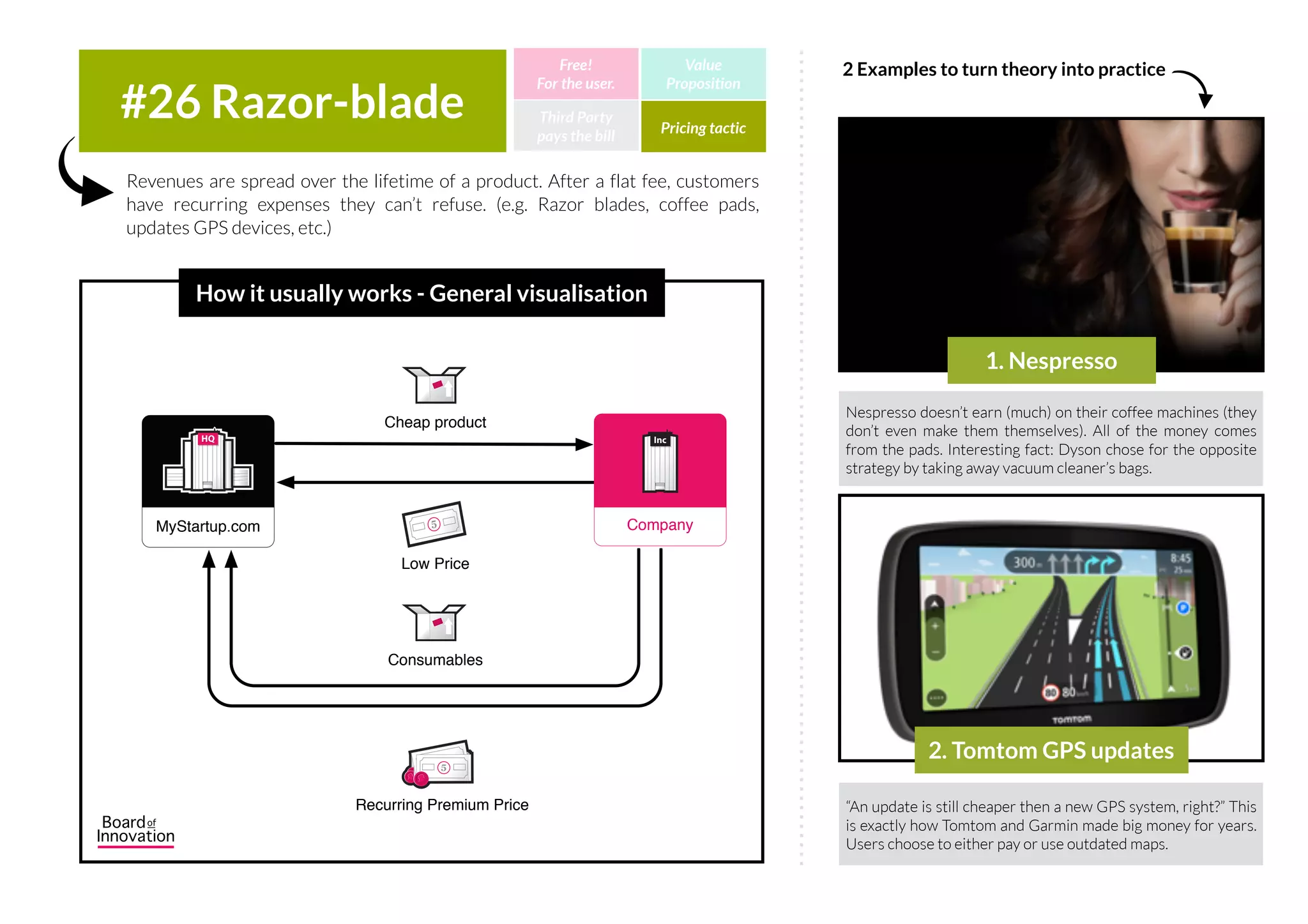 Salesforce offers lots of own apps in their AppExchange.
Through acquisitions and own development they make sure to
sell as much extra products as possible once a company
chooses for SalesForce.
aka. Add-ons. Some customers might have deeper pockets than you think.
Always allow them them to spend all the money they have! The gaming industry
understands this aspect, the music industry does not.
#25 Up-selling Third Party
pays the bill
Free!
For the user.
Value
Proposition
Pricing tactic
How it usually works - General visualisation
Wordpress is a free open-source DIY website platform. If you
need a more custom solution or if you do have some trouble,
you can pay for a support service.
1. Salesforce
AppExchange
2. Wordpress Support
2 Examples to turn theory into practice
IncIncHQHQ
MyStartup.com 5
Low Price
Cheap product
Consumables
5
Recurring Premium Price
IncIncIncInc
Company
 