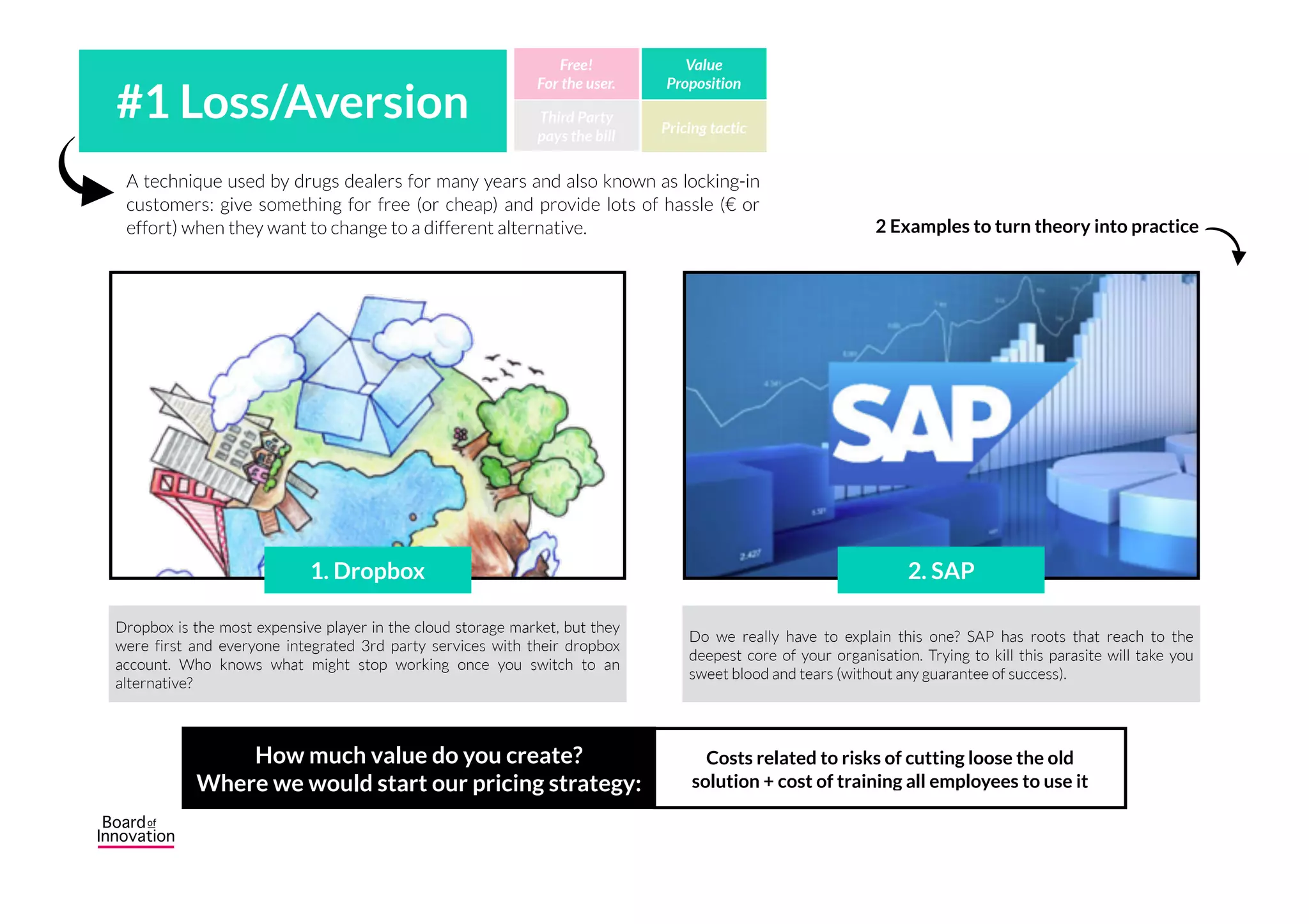 A technique used by drugs dealers for many years and also known as locking-in
customers: give something for free (or cheap) and provide lots of hassle (€ or
effort) when they want to change to a different alternative. 2 Examples to turn theory into practice
Do we really have to explain this one? SAP has roots that reach to the
deepest core of your organisation. Trying to kill this parasite will take you
sweet blood and tears (without any guarantee of success).
#1 Loss/Aversion Third Party
pays the bill
Free!
For the user.
Value
Proposition
Pricing tactic
2. SAP
Dropbox is the most expensive player in the cloud storage market, but they
were first and everyone integrated 3rd party services with their dropbox
account. Who knows what might stop working once you switch to an
alternative?
1. Dropbox
How much value do you create? 
Where we would start our pricing strategy:
Costs related to risks of cutting loose the old
solution + cost of training all employees to use it
 