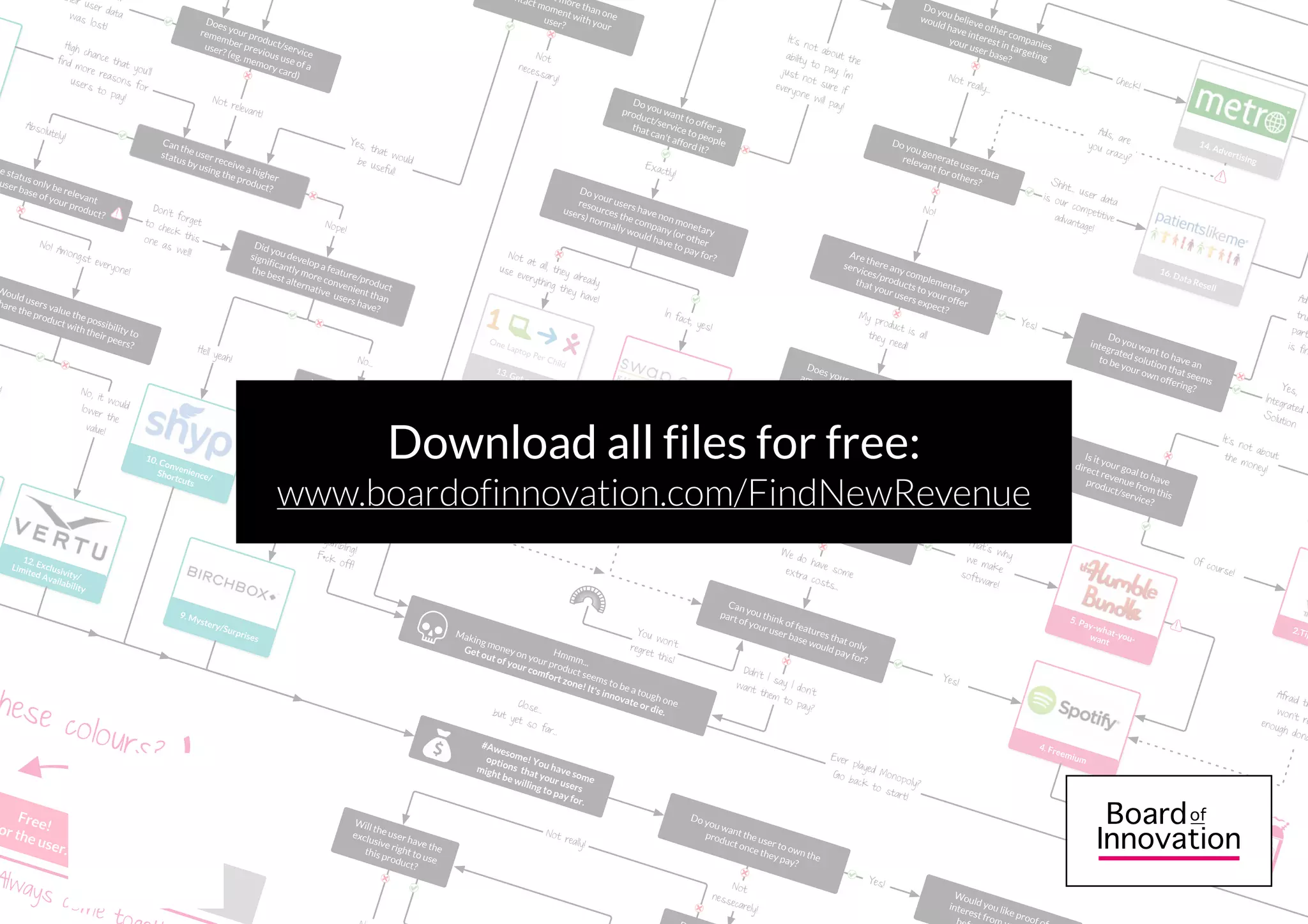 Avoid your Kodak or Nokia moment…
hire our team
info@boardofinnovation.com
 