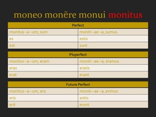 moneo monēre monui monitus
                          Perfect
monitus –a –um, sum           moniti –ae –a, sumus
es                            estis
est                           sunt

                        Pluperfect
monitus –a –um, eram          moniti –ae –a, eramus
eras                          eratis
erat                          erant

                       Future Perfect
monitus –a –um, ero           moniti –ae –a, erimus
eris                          eritis
erit                          erunt
 