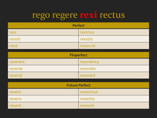 rego regere rexi rectus
                     Perfect
rexi                     reximus
rexisti                  rexistis
rexit                    rexerunt

                   Pluperfect
rexeram                  rexeramus
rexeras                  rexeratis
rexerat                  rexerant

                  Future Perfect
rexero                   rexerimus
rexeris                  rexeritis
rexerit                  rexerint
 