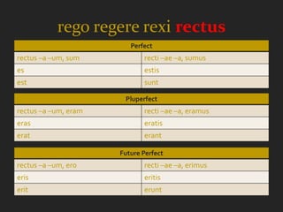 rego regere rexi rectus
                         Perfect
rectus –a –um, sum           recti –ae –a, sumus
es                           estis
est                          sunt

                       Pluperfect
rectus –a –um, eram          recti –ae –a, eramus
eras                         eratis
erat                         erant

                      Future Perfect
rectus –a –um, ero           recti –ae –a, erimus
eris                         eritis
erit                         erunt
 