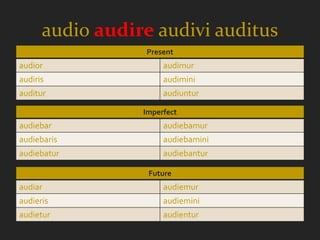 audio audire audivi auditus
                 Present
audior                audimur
audiris               audimini
auditur               audiuntur

                 Imperfect
audiebar              audiebamur
audiebaris            audiebamini
audiebatur            audiebantur

                  Future
audiar                audiemur
audieris              audiemini
audietur              audientur
 