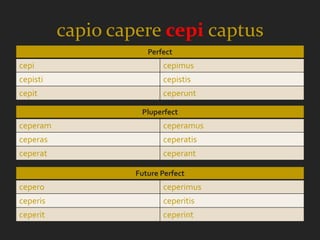 capio capere cepi captus
                      Perfect
cepi                      cepimus
cepisti                   cepistis
cepit                     ceperunt

                    Pluperfect
ceperam                   ceperamus
ceperas                   ceperatis
ceperat                   ceperant

                   Future Perfect
cepero                    ceperimus
ceperis                   ceperitis
ceperit                   ceperint
 