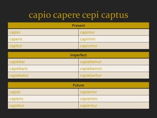 capio capere cepi captus
                       Present
capior                      capimur
caperis                     capimini
capitur                     capiuntur

                       Imperfect
capiebar                    capiebamur
capiebaris                  capiebamini
capiebatur                  capiebantur

                        Future
capiar                      capiemur
capieris                    capiemini
capietur                    capientur
 