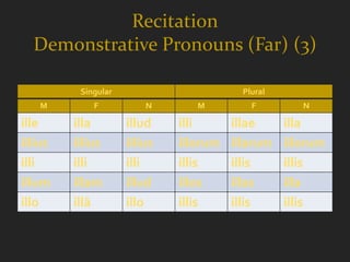Recitation
  Demonstrative Pronouns (Far) (3)

          Singular                        Plural
   M         F           N       M          F         N

ille     illa        illud    illi      illae      illa
illíus   illíus      illíus   illorum   illarum    illorum
illi     illi        illi     illis     illis      illis
illum    illam       illud    illos     illas      illa
illo     illā        illo     illis     illis      illis
 