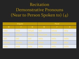 Recitation
           Demonstrative Pronouns
         (Near to Person Spoken to) (4)
            Singular                         Plural
    M           F         N         M          F              N

iste       ista        istud    isti      istae       ista
istíus     istíus      istíus   istorum   istarum     istorum
isti       isti        isti     istis     istis       istis
istum      istam       istud    istos     istas       ista
isto       istā        isto     istis     istis       istis
 