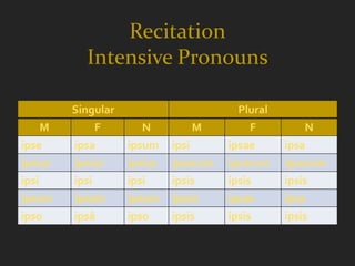 Recitation
           Intensive Pronouns

         Singular                        Plural
    M        F         N        M          F          N
ipse     ipsa       ipsum    ipsi      ipsae      ipsa
ipsíus   ipsíus     ipsíus   ipsorum   ipsarum    ipsorum
ipsi     ipsi       ipsi     ipsis     ipsis      ipsis
ipsum    ipsam      ipsum    ipsos     ipsas      ipsa
ipso     ipsā       ipso     ipsis     ipsis      ipsis
 