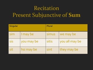 Recitation
  Present Subjunctive of Sum
Singular                Plural


sim        I may be     simus    we may be
sis        you may be   sitis    you all may be

sit        hsi may be   sint     they may be
 