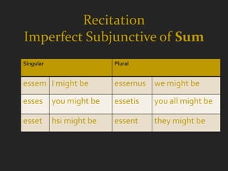 Recitation
Imperfect Subjunctive of Sum
Singular                  Plural


essem I might be          essemus we might be
esses      you might be   essetis   you all might be

esset      hsi might be   essent    they might be
 