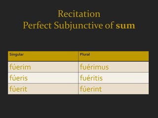 Recitation
       Perfect Subjunctive of sum

Singular            Plural


fúerim              fuérimus
fúeris              fuéritis
fúerit              fúerint
 