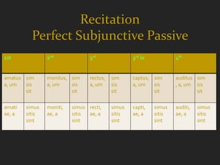 Recitation
          Perfect Subjunctive Passive
1st             2nd              3rd               3rd io           4th


amatus sim      monitus, sim     rectus,   sim     captus, sim      auditus sim
a, um  sis      a, um    sis     a, um     sis     a, um   sis      , a, um sis
       sit               sit               sit             sit              sit

amati   simus   moniti,   simus recti,     simus   capti,   simus   auditi,   simus
ae, a   sitis   ae, a     sitis ae, a      sitis   ae, a    sitis   ae, a     sitis
        sint              sint             sint             sint              sint
 