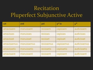 Recitation
      Pluperfect Subjunctive Active
1st           2nd           3rd          3rd io       4th

amavissem     monuissem     rexissem     cepissem     audivissem
amavisses     monuisses     rexisses     cepisses     audivisses
amavisset     monuisset     rexisset     cepisset     audivisset
amavissemus   monuissemus   rexissemus   cepissemus   audivissemus
amavissetis   monuissetis   rexissetis   cepissetis   audivissetis
amavissent    monuissent    rexissent    cepissent    audivissent
 