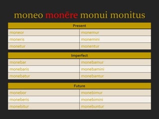 moneo monēre monui monitus
             Present
moneor            monemur
moneris           monemini
monetur           monentur

             Imperfect
monebar           monebamur
monebaris         monebamini
monebatur         monebantur

              Future
monebor           monebimur
moneberis         monebimini
monebitur         monebuntur
 