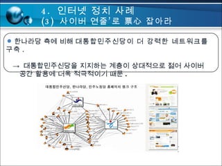 한나라당 측에 비해  대통합민주신당이 더 강력한 네트워크를 구축 . ->  대통합민주신당을 지지하는 계층이 상대적으로 젊어 사이버   공간 활용에 더욱 적극적이기 때문 .  4.  인터넷 정치 사례 (3)  사이버 연줄’로 票心 잡아라  