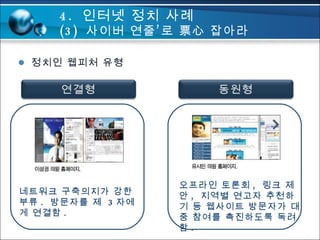 정치인 웹피처 유형 네트워크 구축의지가 강한 부류 .  방문자를 제  3 자에게 연결함 .  오프라인 토론회 ,  링크 제안 ,  지역별 연고자 추천하기 등 웹사이트 방문자가 대중 참여를 촉진하도록 독려함 . 4.  인터넷 정치 사례 (3)  사이버 연줄’로 票心 잡아라  연결형 동원형 