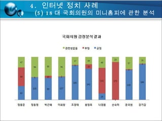 4.  인터넷 정치 사례 (5) 18 대 국회의원의 미니홈피에 관한 분석  