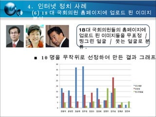 18 대 국회의원들의 홈페이지에 업로드 된 이미지들을  무표정  /  찡그린 얼굴  /  웃는 얼굴로 분류 . ■  10 명을 무작위로 선정하여 만든 결과 그래프 4.  인터넷 정치 사례 (6) 18 대 국회의원 홈페이지에 업로드 된 이미지 분석 