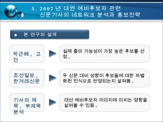 5. 2007 년 대권 예비후보자 관련  신문기사의 네트워크 분석과 홍보전략 박근혜 ,  고건 실제 출마 가능성이 가장 높은 후보를 선정 . 조선일보 , 한겨레신문 두 신문 대비 성향이 후보들에 대한 차별화된 인식으로 반영되는지 살펴봄 . 기사의 제목 ,  부제목 분석 대선 예비후보자 이미지에 미치는 영향을 살펴볼 수 있음 . ■  본 연구의 설계 
