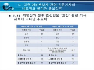 ■  5.31  지방선거 전후 조선일보 ‘고건’ 관련 기사   제목에 나타난 주요어 5.  대권 예비후보자 관련 신문기사의   네트워크 분석과 홍보전략 