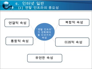 ‘ 멘탈 인프라’가 강화해야 할 다섯가지 속성 연결적 속성 통합적 속성 복합적 속성 미래적 속성 유연한 속성 6.  인터넷 일반 (3)  멘탈 인프라의 중요성 