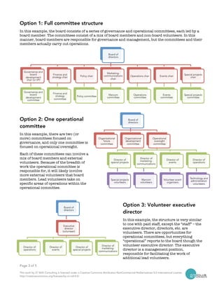 Governance in an all-volunteer organization | PDF